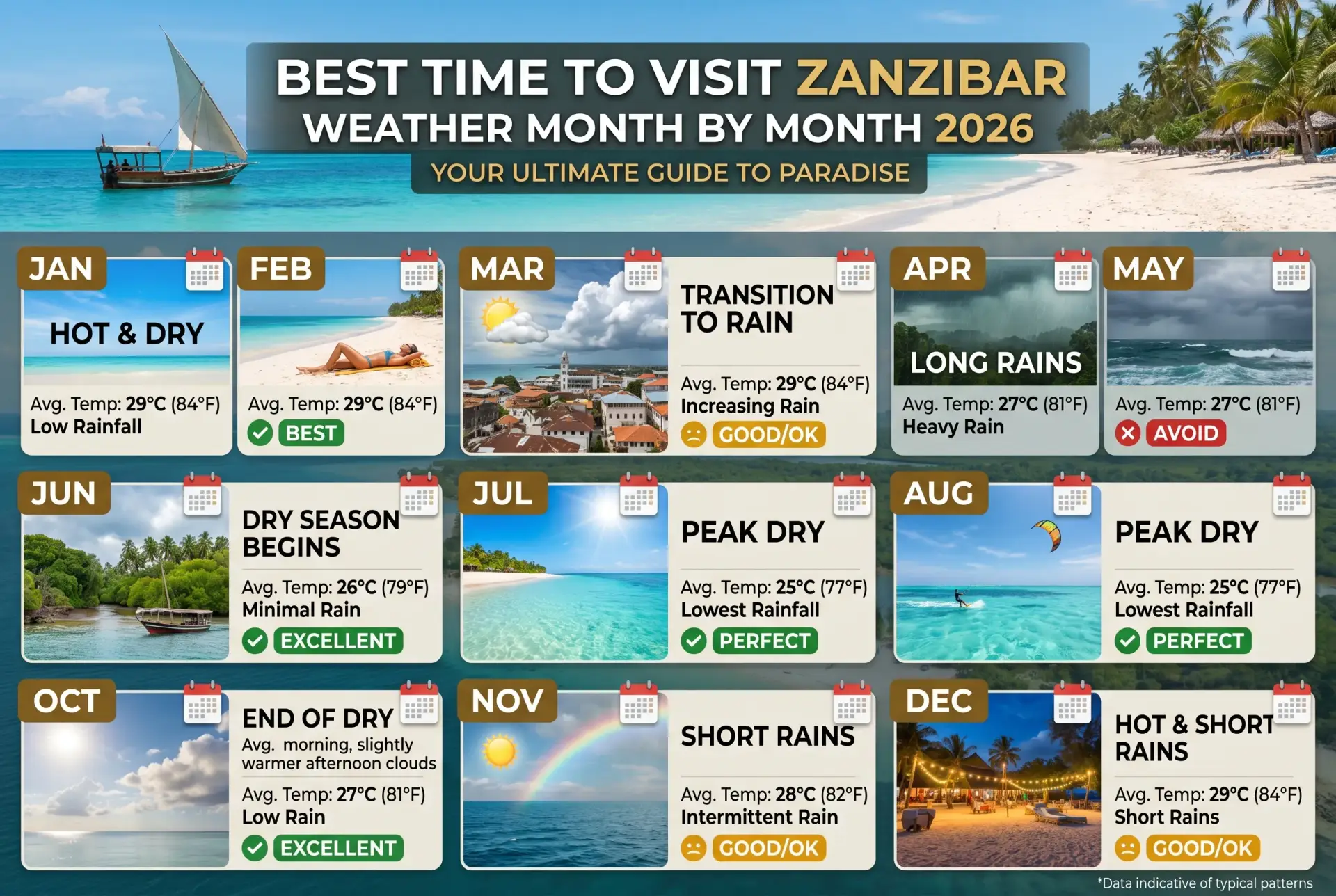 Best Time to Visit Zanzibar: Weather Month by Month 2026